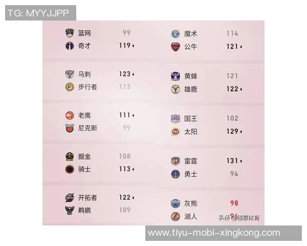 伤病困扰下的NBA最佳阵容变动詹姆斯等三名球员恐难入选本赛季名单 伤病困扰下的NBA最佳阵容变动詹姆斯等三名球员恐难入选本赛季名单